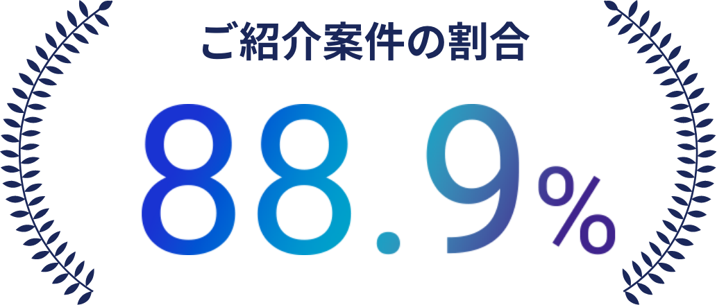 ご紹介案件の割合 88.9%
